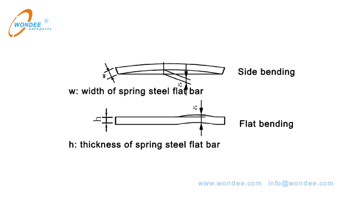 Diagramme sch&eacute;matique de la flexion lat&eacute;rale et de la mesure plate de la barre de coupe