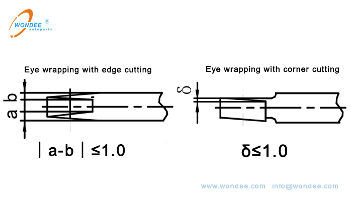 Symmetry detection of wrapped eyes process Détection de symétrie du processus d'yeux emballés