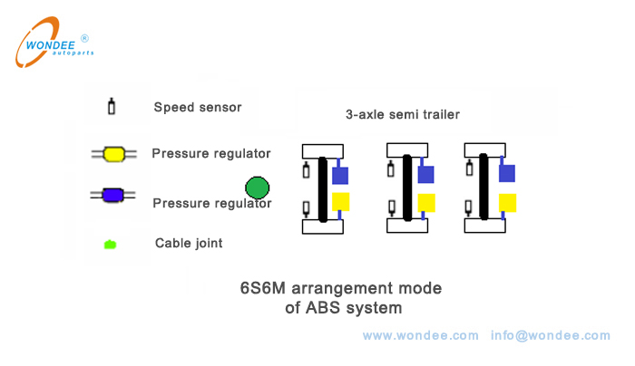 6S6M arrangement mode Mode de disposition 6S6M