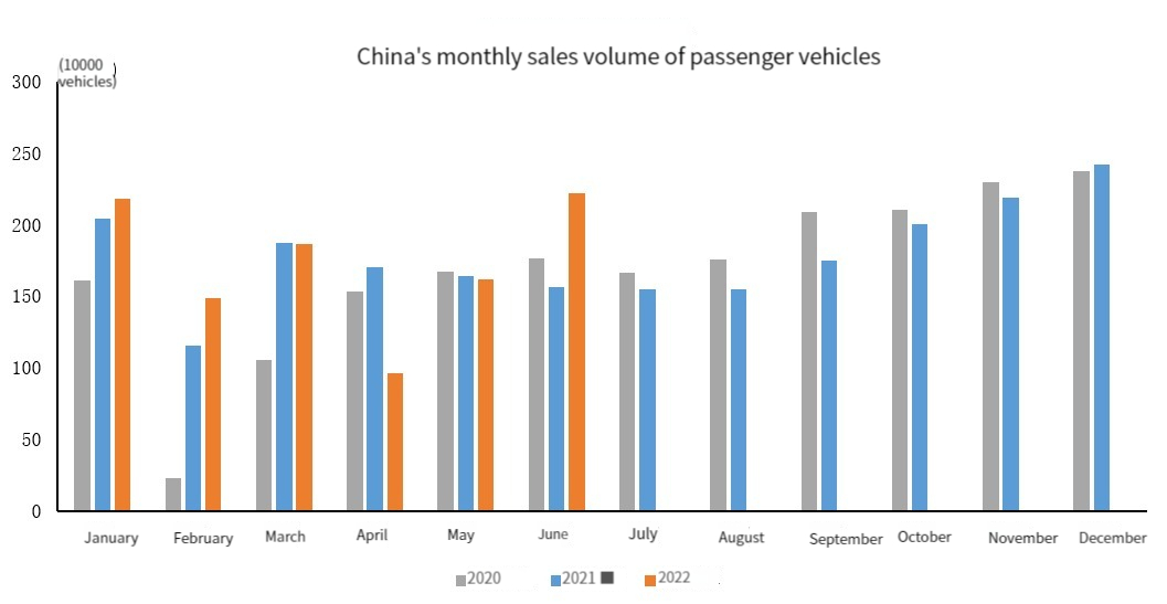 Volume de ventes mensuel de la Chine des véhicules de tourisme