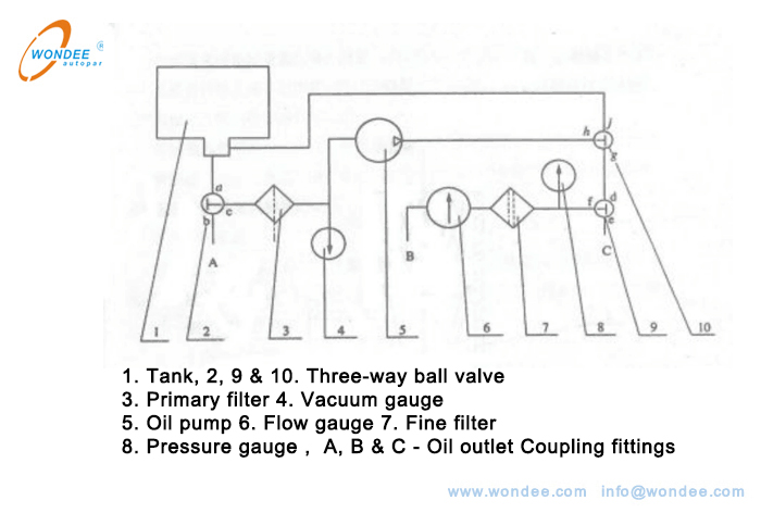Camions-citernes, pétrole (essence, kérosène, diesel, carburant) Coinquier, véhicules de transport de carburant - Wondee Autoparts