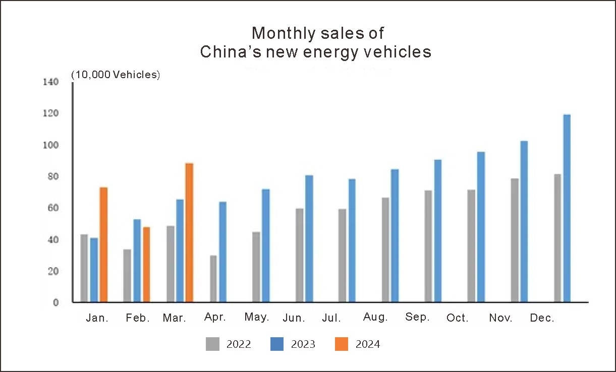 China Nouveau véhicule énergétique (1)