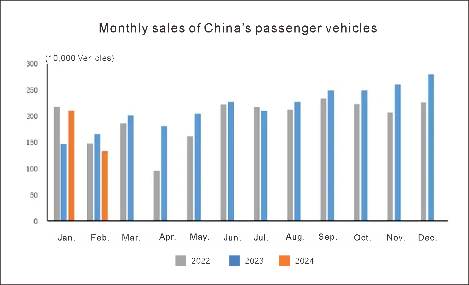Production et ventes China Automotive (2)