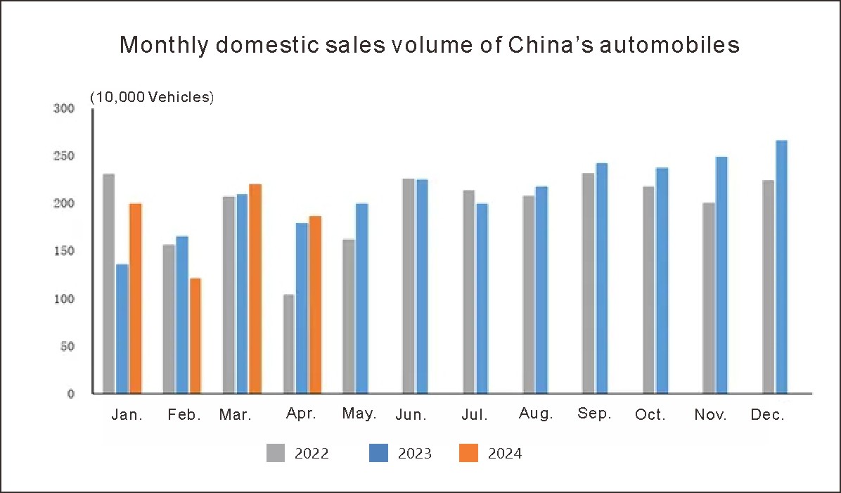 Industrie de l'auto en Chine (5)