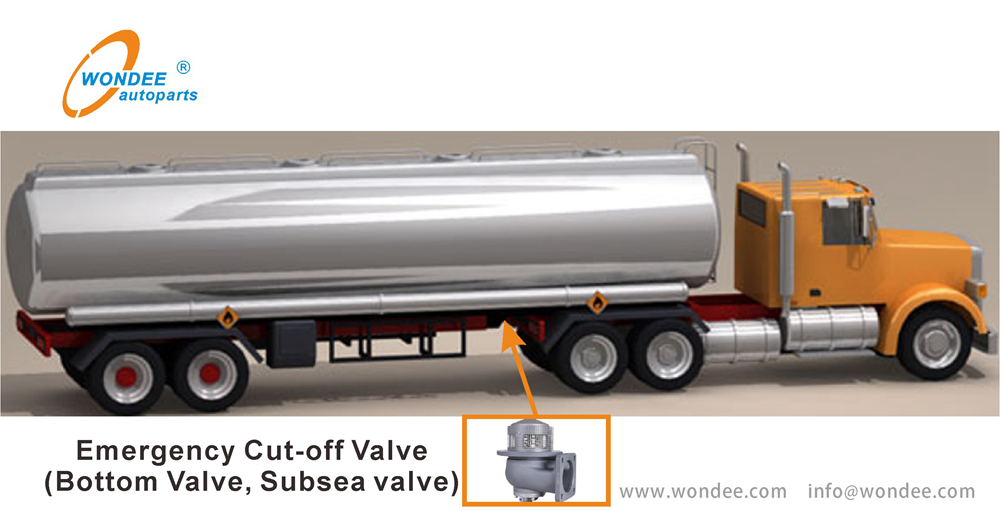 Application de la soupape de coupure d'urgence à partir de Wondee Autoparts 