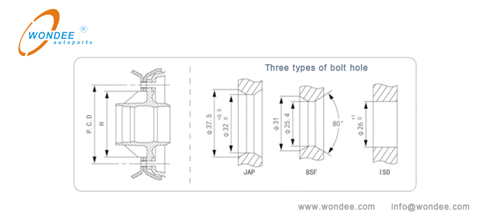 Common bolt hole parameters Paramètres du trou de boulon commun