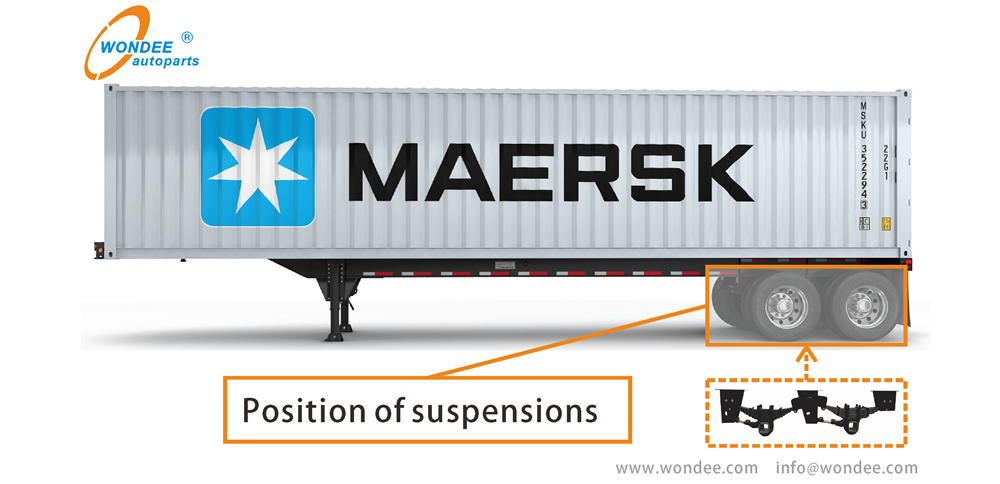Application de suspension
