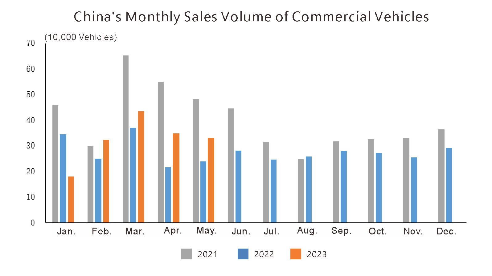 China auto prodution and sale (3) Chine Auto Prodution and Sale (3)