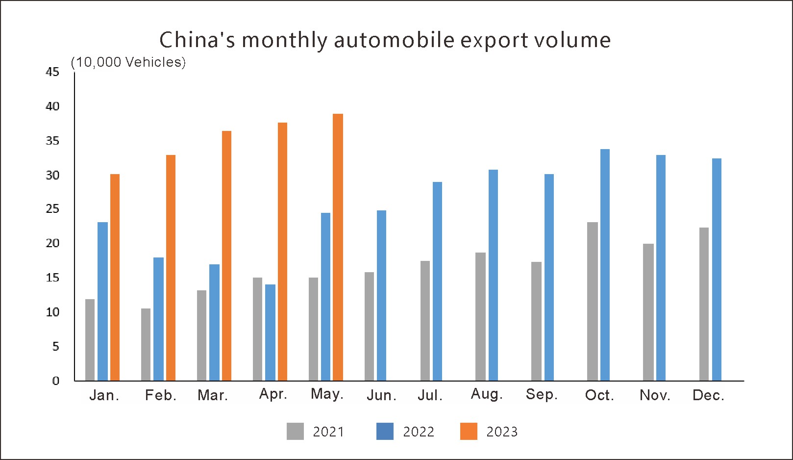 Exportation de l'auto en Chine (1)
