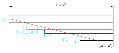 Figure 2-Non-main leaf added to leaf spring assembly Figure 2 feuilles non-principal ajouté à l'ensemble ressort à lames