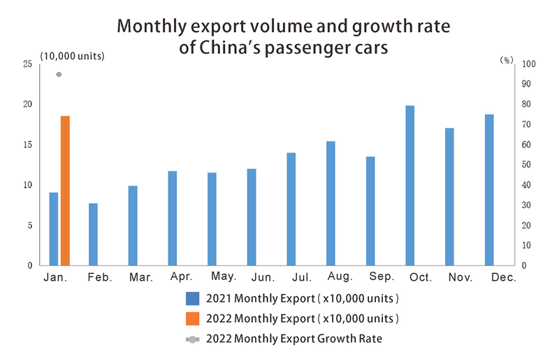 La Chine Voiture de tourisme exprit