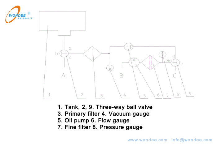 Figure 4. Pipeline system of refu eling vehicle Type 1 Camions-citernes, pétrole (essence, kérosène, diesel, carburant) Coinquier, véhicules de transport de carburant - Wondee Autoparts