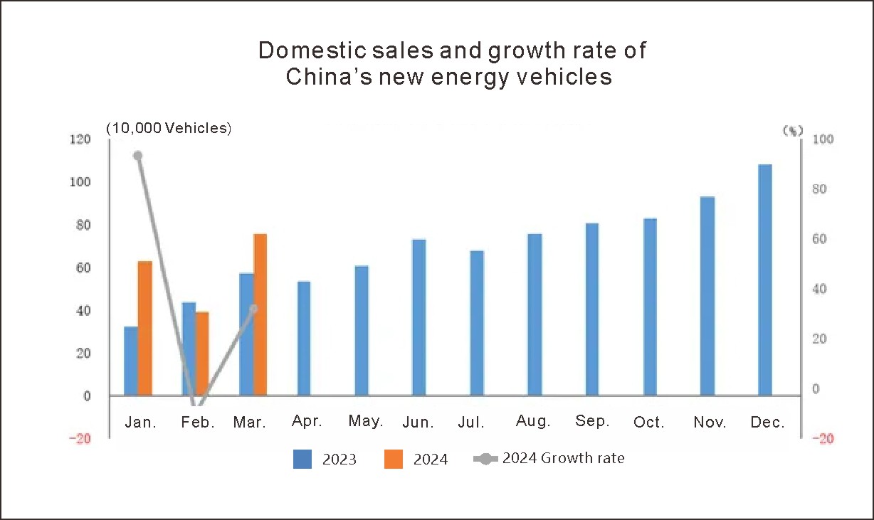 China Nouveau véhicule énergétique (2)