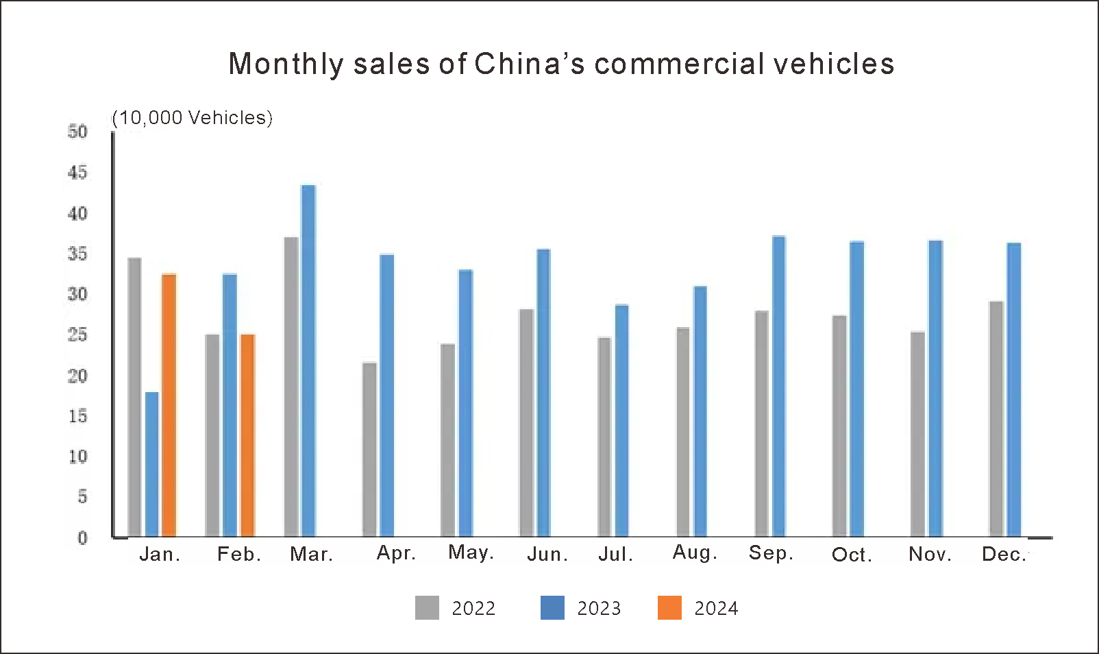 Production et ventes China Automotive (3)