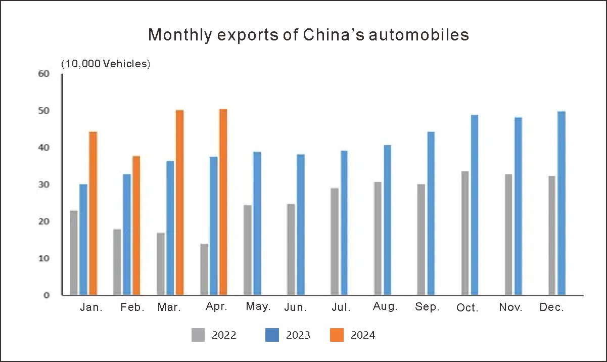 Industrie automobile en Chine (6)