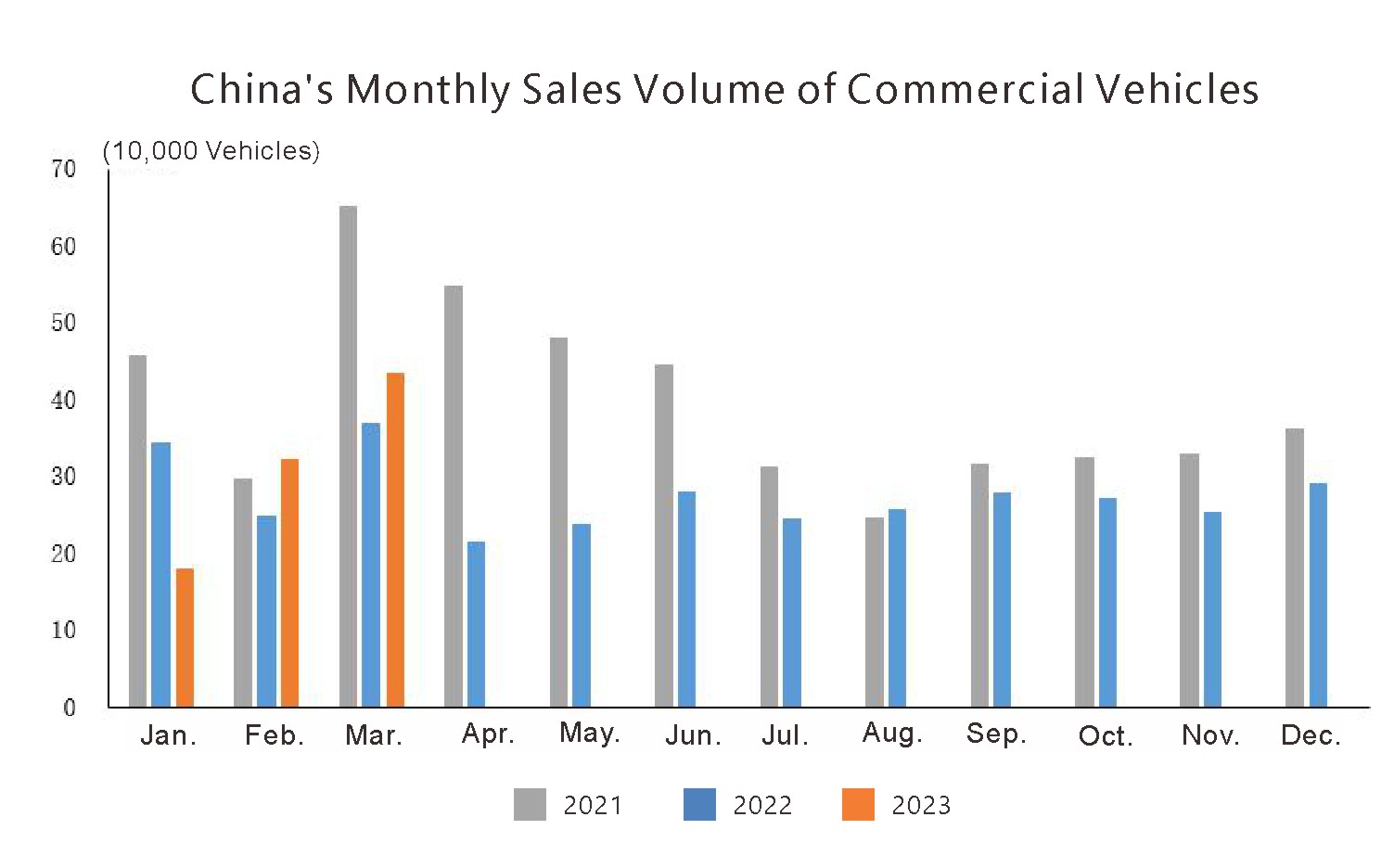 China auto export (3) Exportation de l'auto en Chine (3)