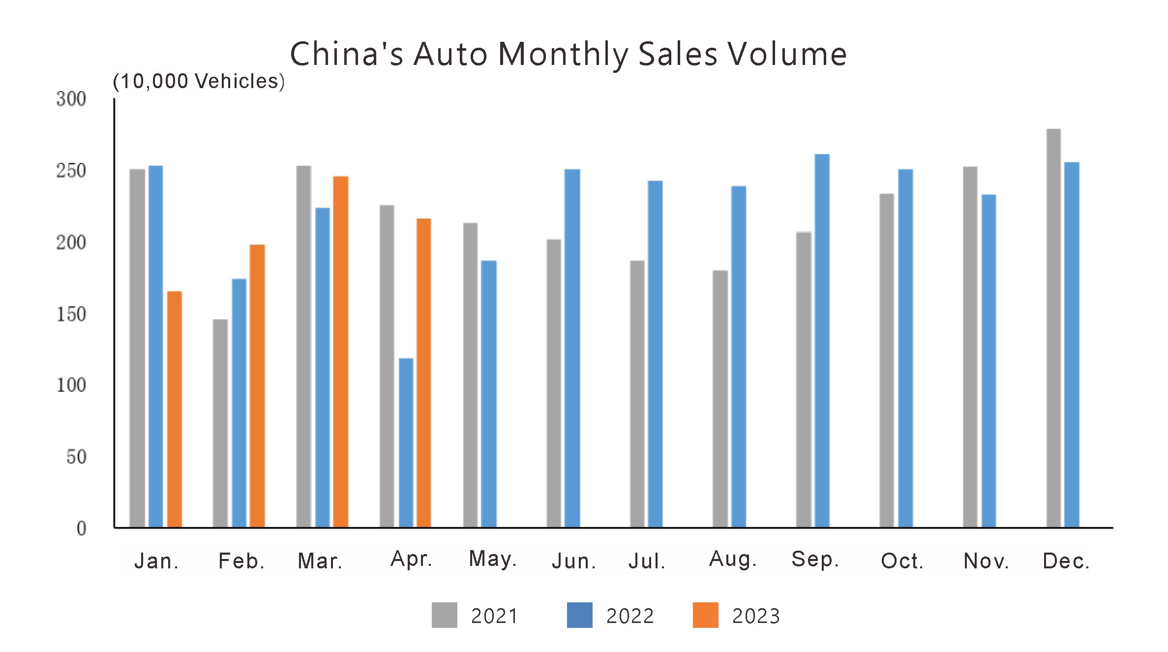 Situation de production et de vente (1)