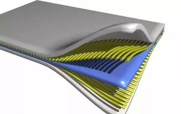 03 Composite Springs Material,