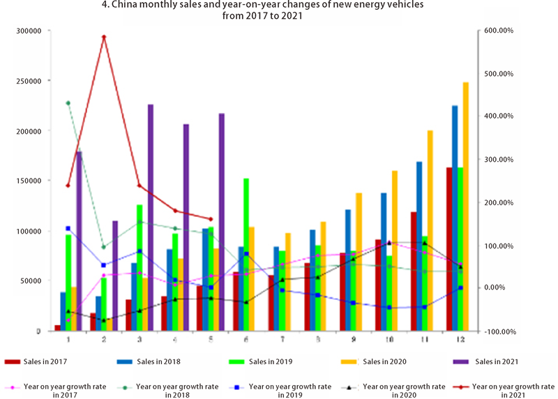 Chine Ventes automobiles (4)
