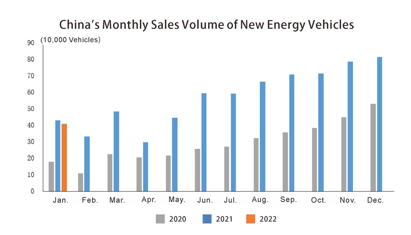 roduction and Sales of China Automobile (4) Roduction et ventes de l'automobile en Chine (4)