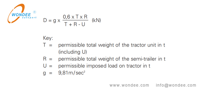 Une formule de calcul de la valeur de la cinqui&egrave;me roue d d'un fabricant de chinois / wonais autoparts