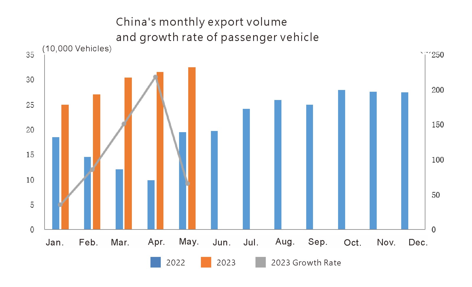 Exportation de l'auto en Chine (2)
