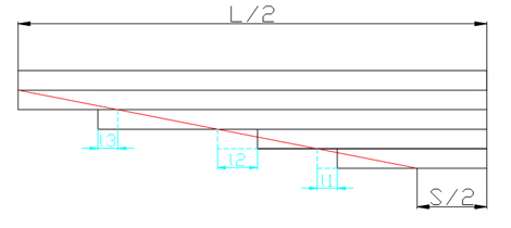 Figure 3-Non-main leaf decreased from leaf spring assembly Figure 3-Feuille non principale a diminué de l'ensemble à ressort à la feuille