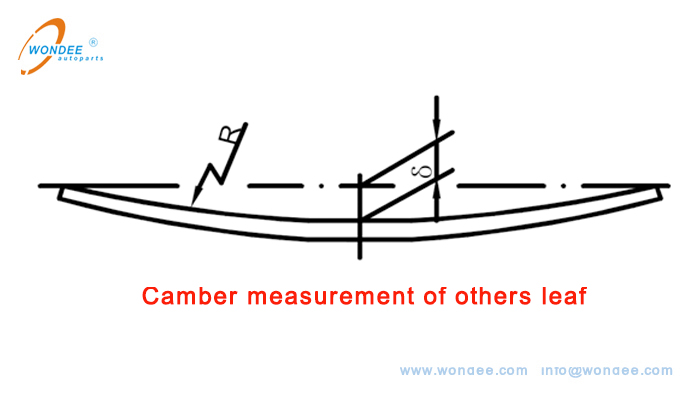Camber measurement of others leaf Mesure des camaises des autres feuilles