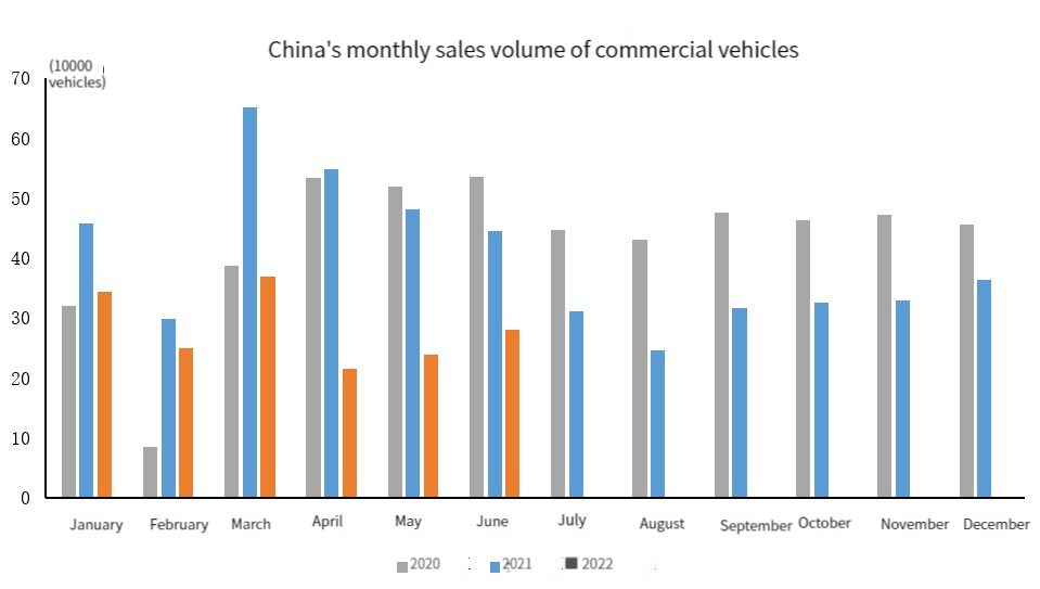 Volume de ventes mensuel de la Chine des véhicules commerciaux