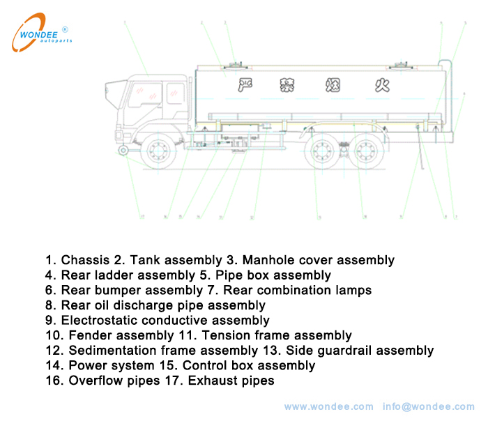 Camions-citernes, pétrole (essence, kérosène, diesel, carburant) Coinquier, véhicules de transport de carburant - Wondee Autoparts