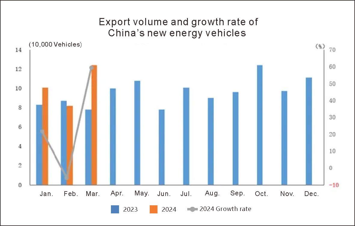 China Nouveau véhicule énergétique (3)
