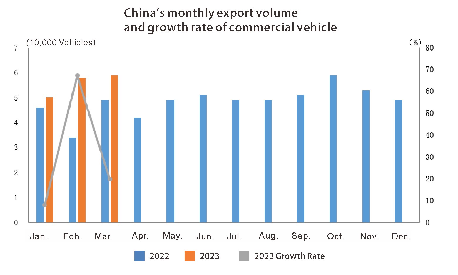 Exportation de l'auto en Chine (4)