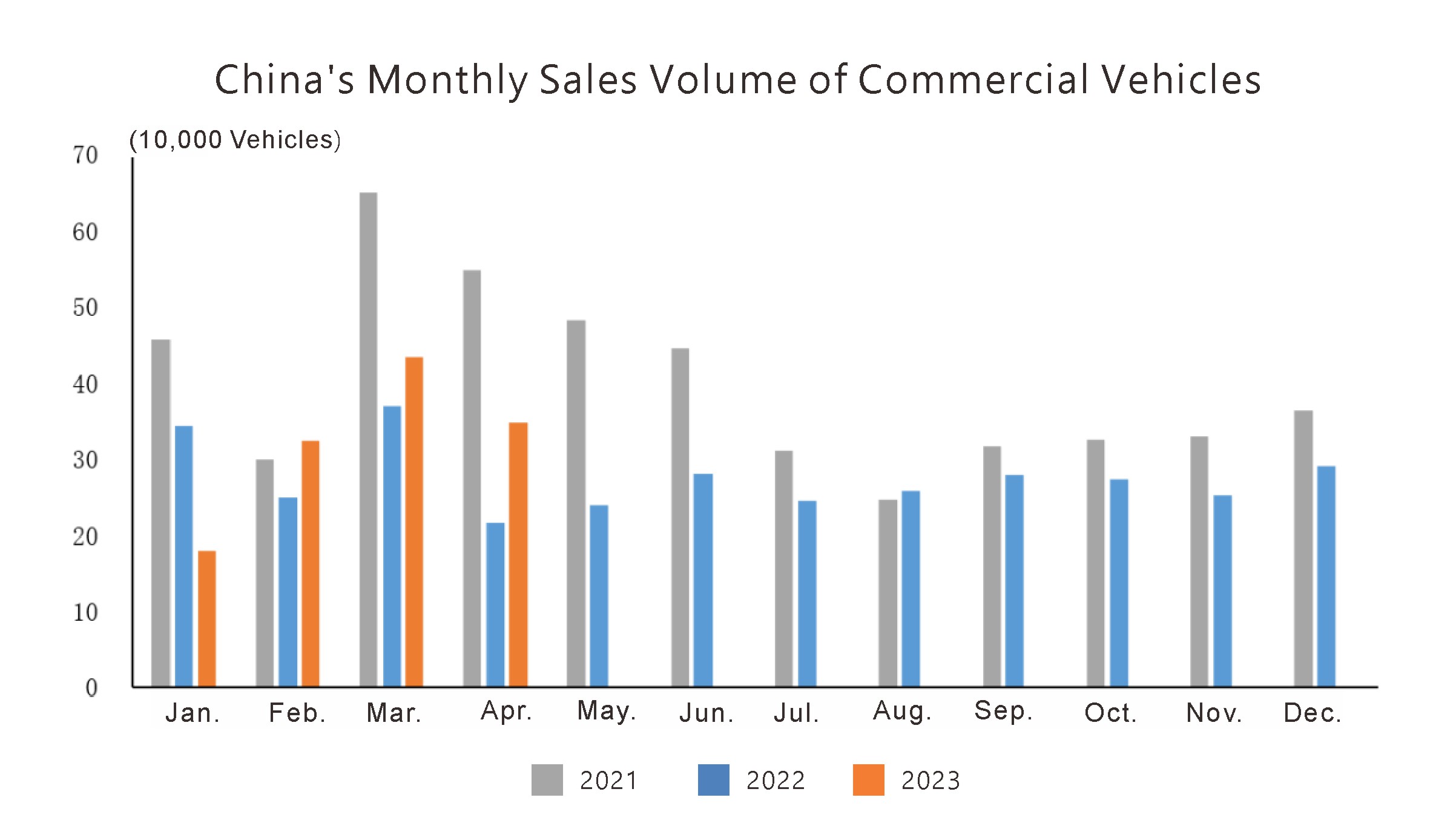 Situation de production et de vente (3)