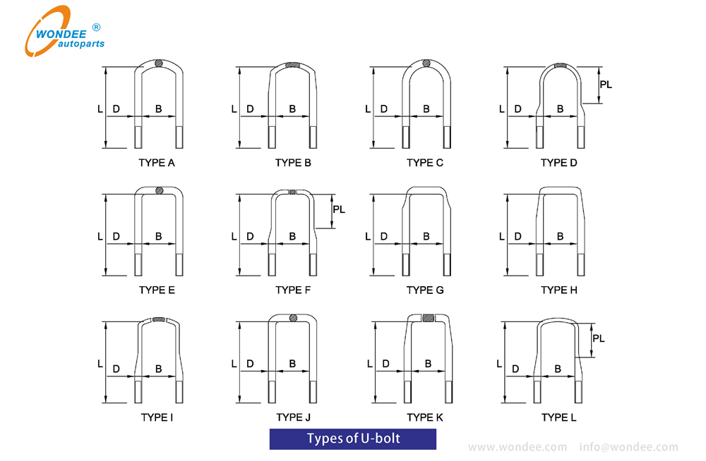Types de boulon en U
