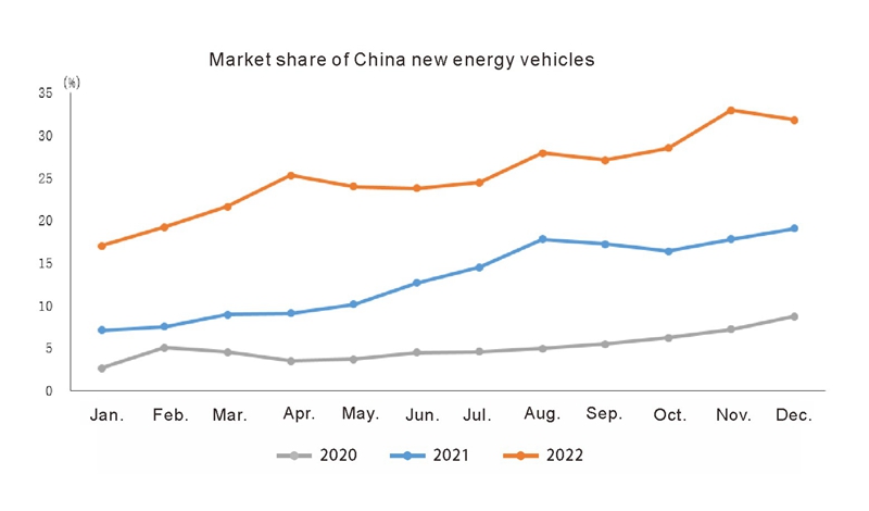 China Auto (1)