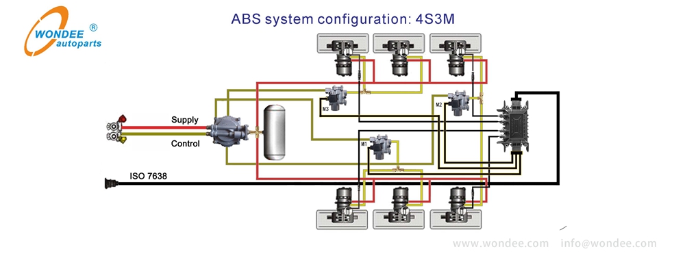 Système ABS semi-remorque de Wondee Autoparts (2)