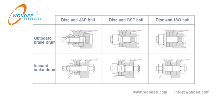 Selection of wheel bolt Sélection du boulon de roue