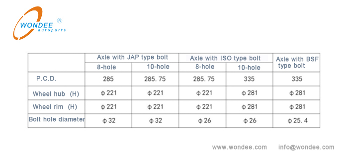 Coordination parameters of wheel hubs and wheel rims Paramètres de coordination des hubs de roue et des jantes de roue