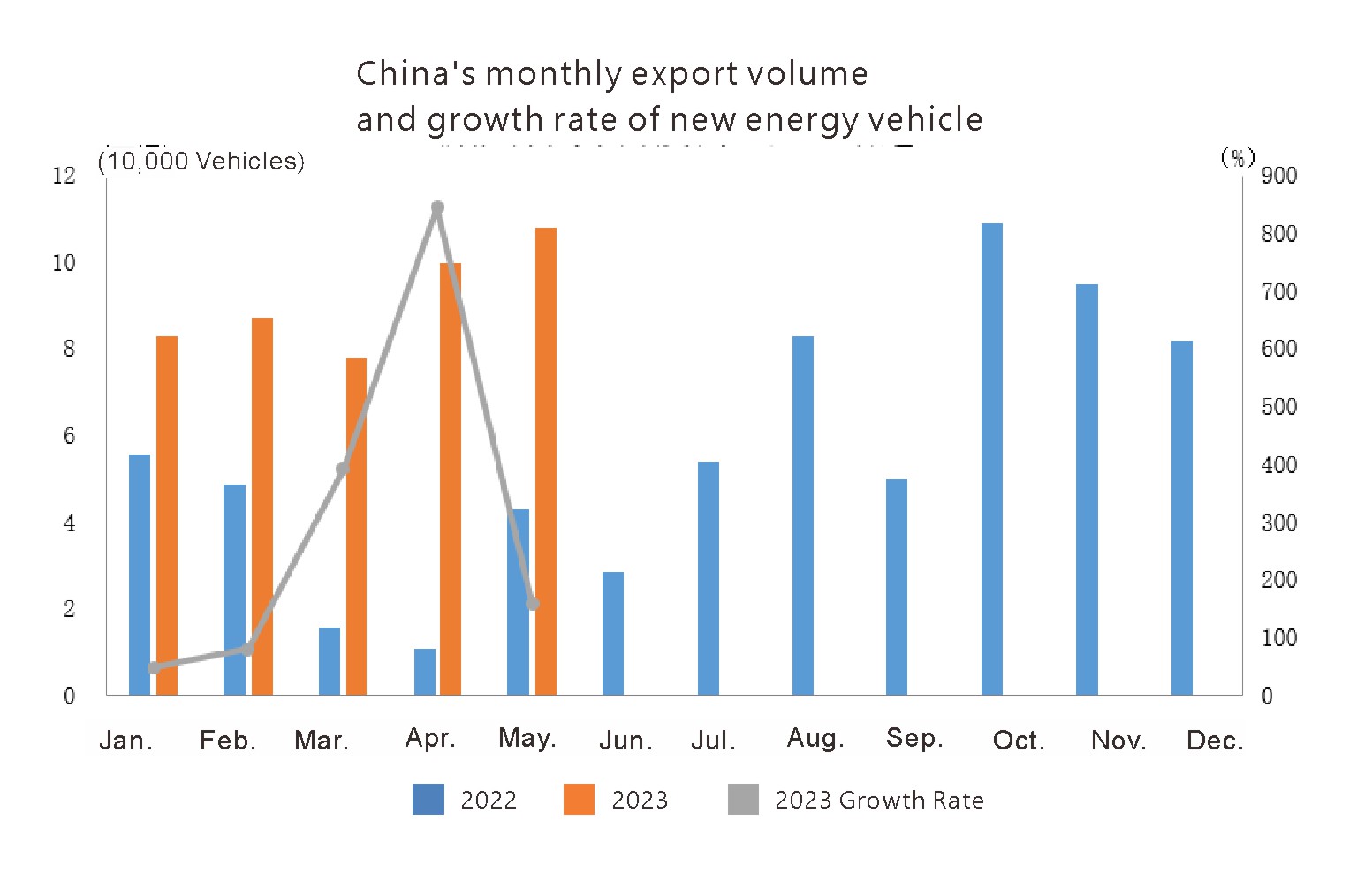 Exportation de l'auto en Chine (4)