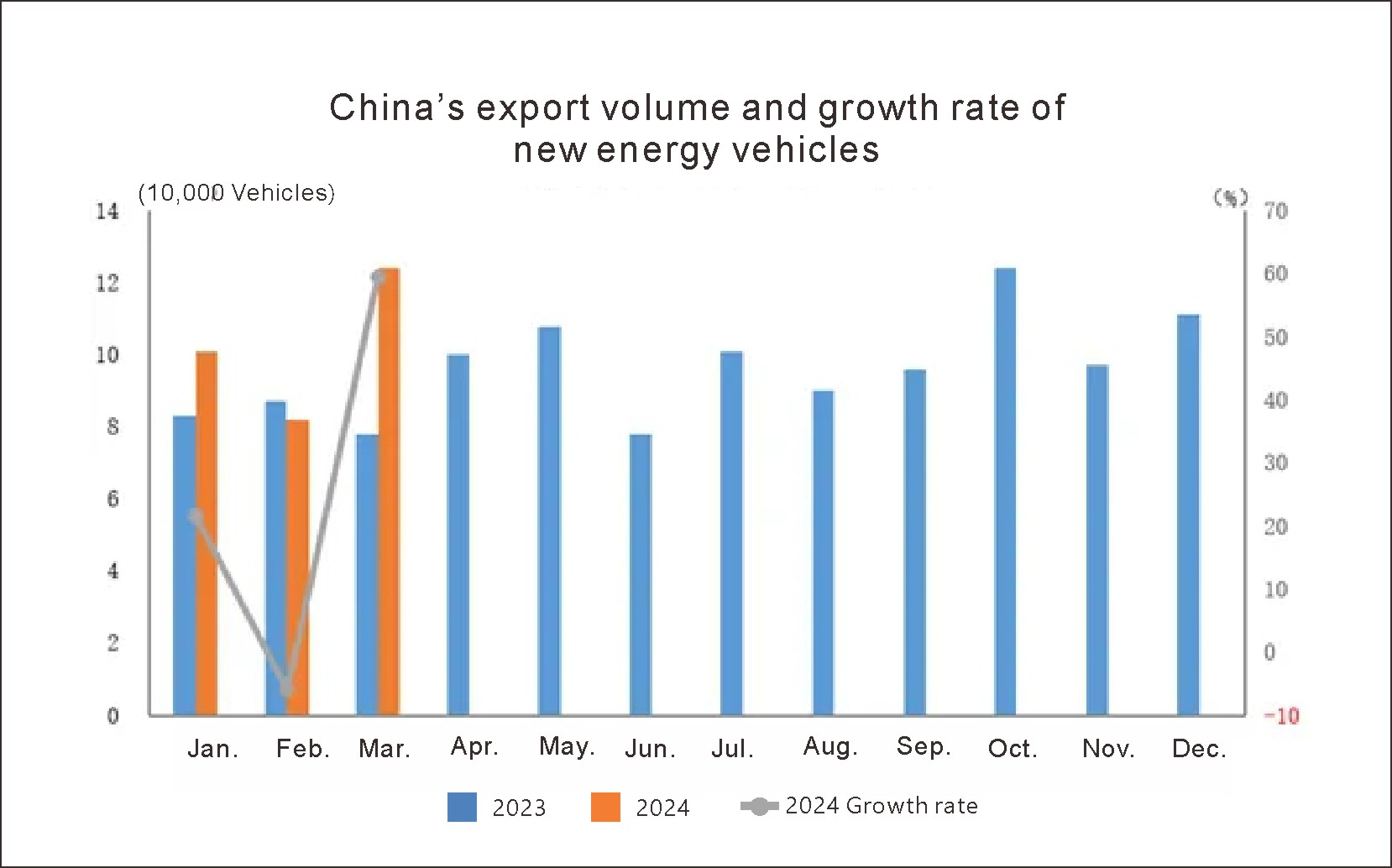 China auto export (5) Exportation de l'auto en Chine (5)