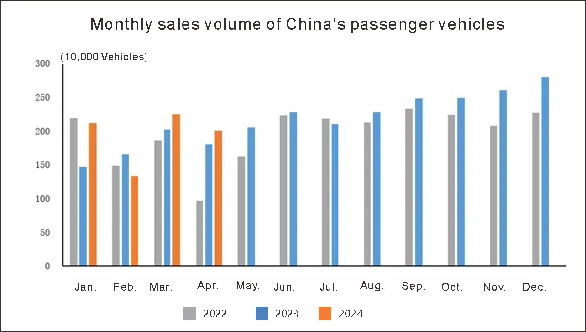 Industrie automobile en Chine (2)