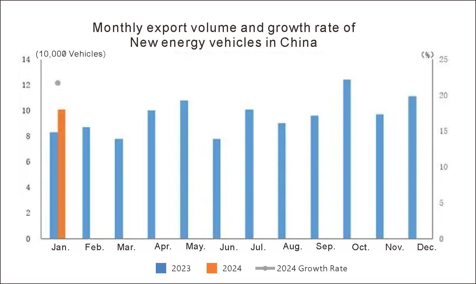 Exportations automobiles chinois (5)