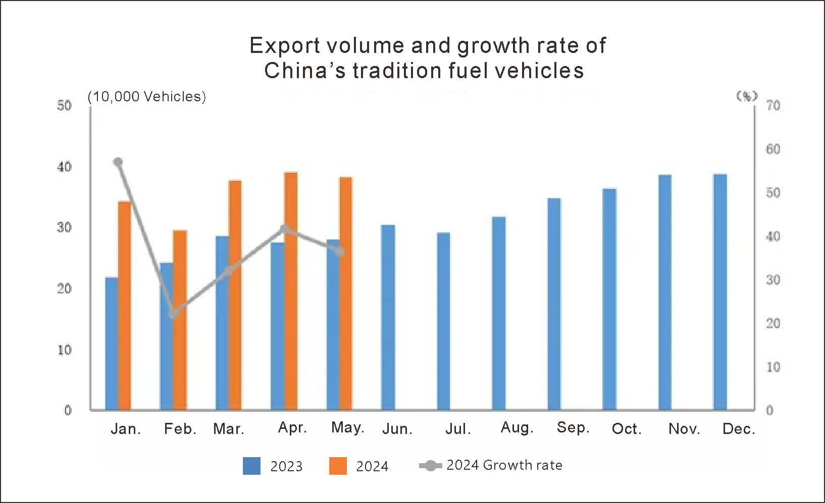 Exportation de l'auto en Chine (4)