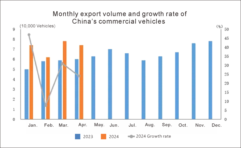 Exportation de l'auto en Chine (3)