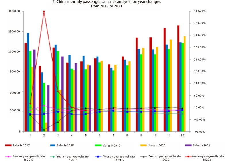 Chine Ventes d'automobiles (2)