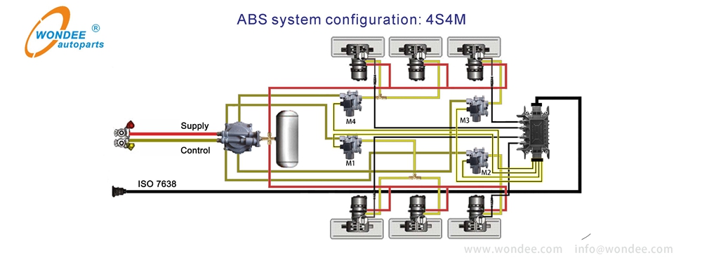 Système ABS semi-remorque de Wondee Autoparts (1)