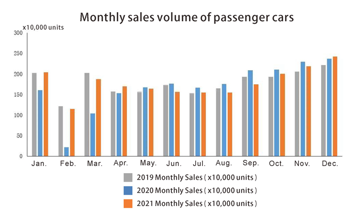 Volume des ventes mensuelles de voitures particulières