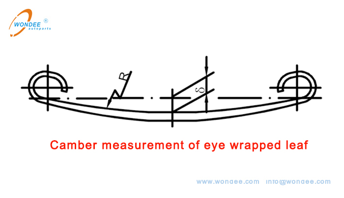 Camber measurement of eye wrapped leaf Mesure du carrossage des feuilles enveloppées des yeux