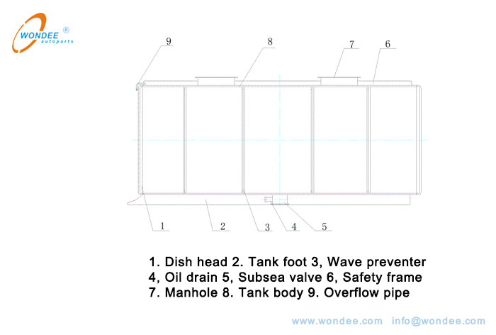Figure 3. Tank structure Camions-citernes, pétrole (essence, kérosène, diesel, carburant) Coinquier, véhicules de transport de carburant - Wondee Autoparts