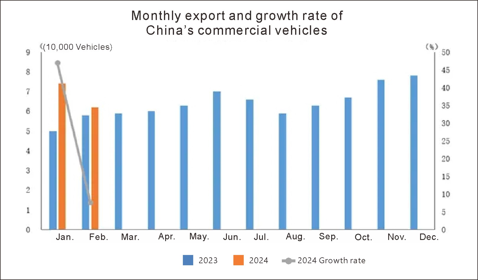 Exportation de l'auto en Chine en février (3)